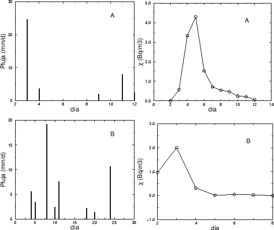 \begin{figure}\leavevmode
\begin{center}
\leavevmode
\hbox{
\epsfxsize =6cm
\eps...
...fbox{llocb1.eps}\epsfxsize =6cm
\epsfbox{llocb2.eps}}
\end{center}\end{figure}