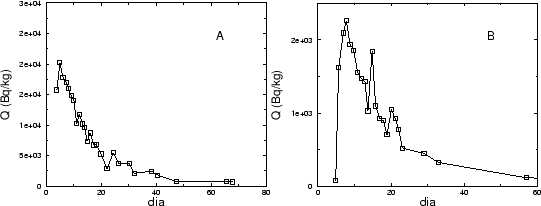 \begin{figure}\leavevmode
\begin{center}
\epsfxsize =6cm
\epsfbox{lloca3.eps}\epsfxsize =6cm
\epsfbox{llocb3.eps}\end{center}\end{figure}